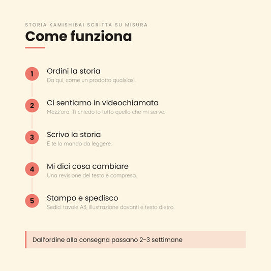 Come funziona la storia kamishibai su misura, in cinque passi dall'ordine alla consegna