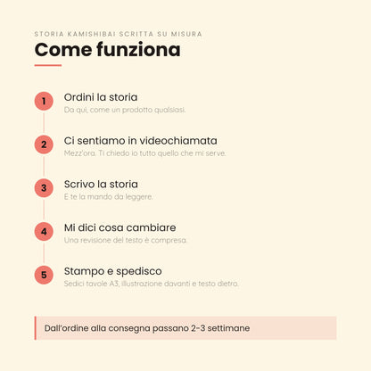 Come funziona la storia kamishibai su misura, in cinque passi dall'ordine alla consegna